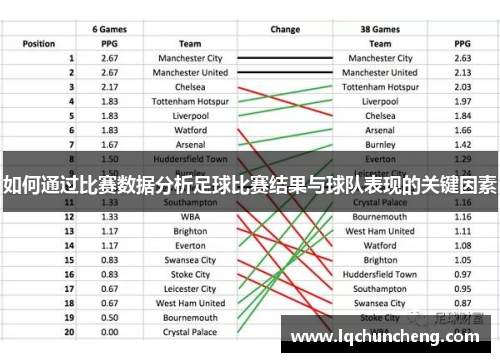 如何通过比赛数据分析足球比赛结果与球队表现的关键因素
